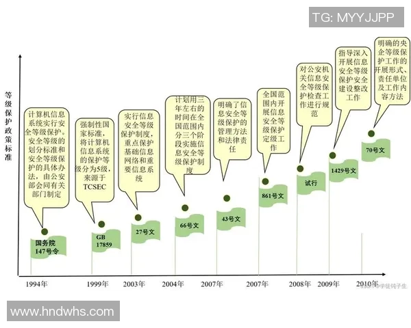 信息安全防护体系建设与应急响应机制优化研究